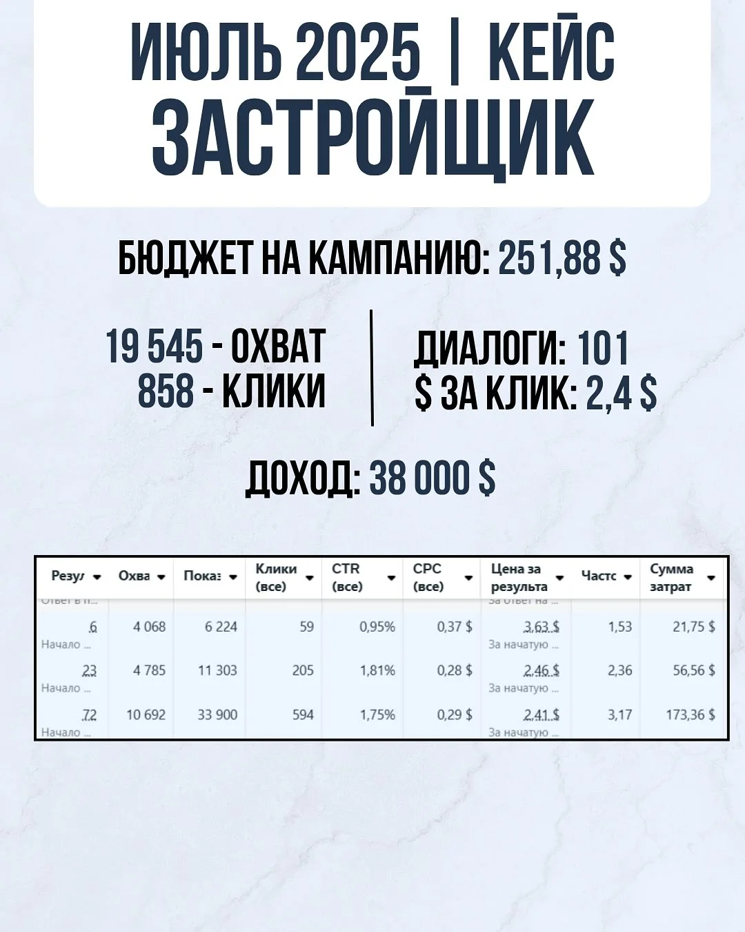 Кейс Недвижимость